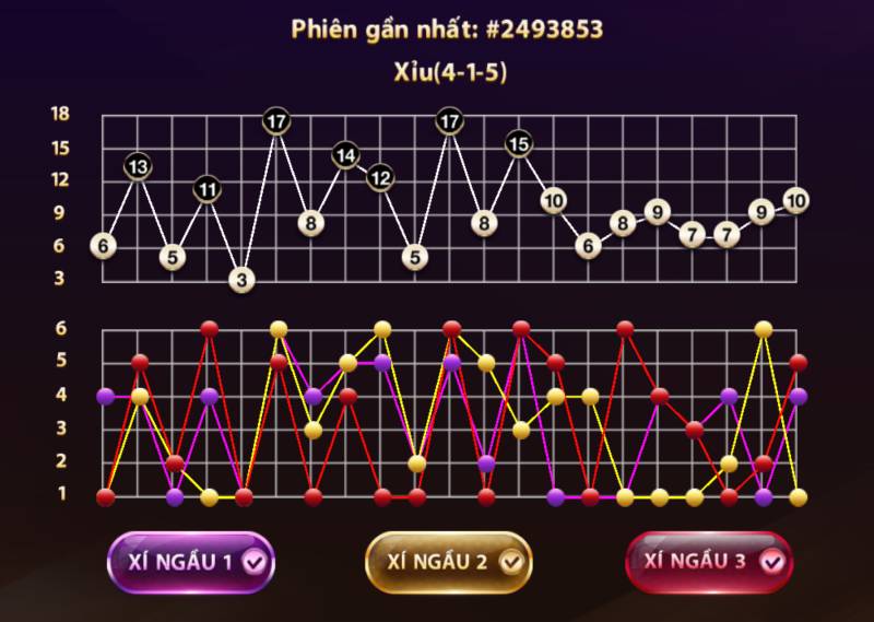 Cách Soi Cầu Tài Xỉu Hiệu Quả Để Chơi Luôn Thắng 4 Phân Tích Nhịp 3-2-1